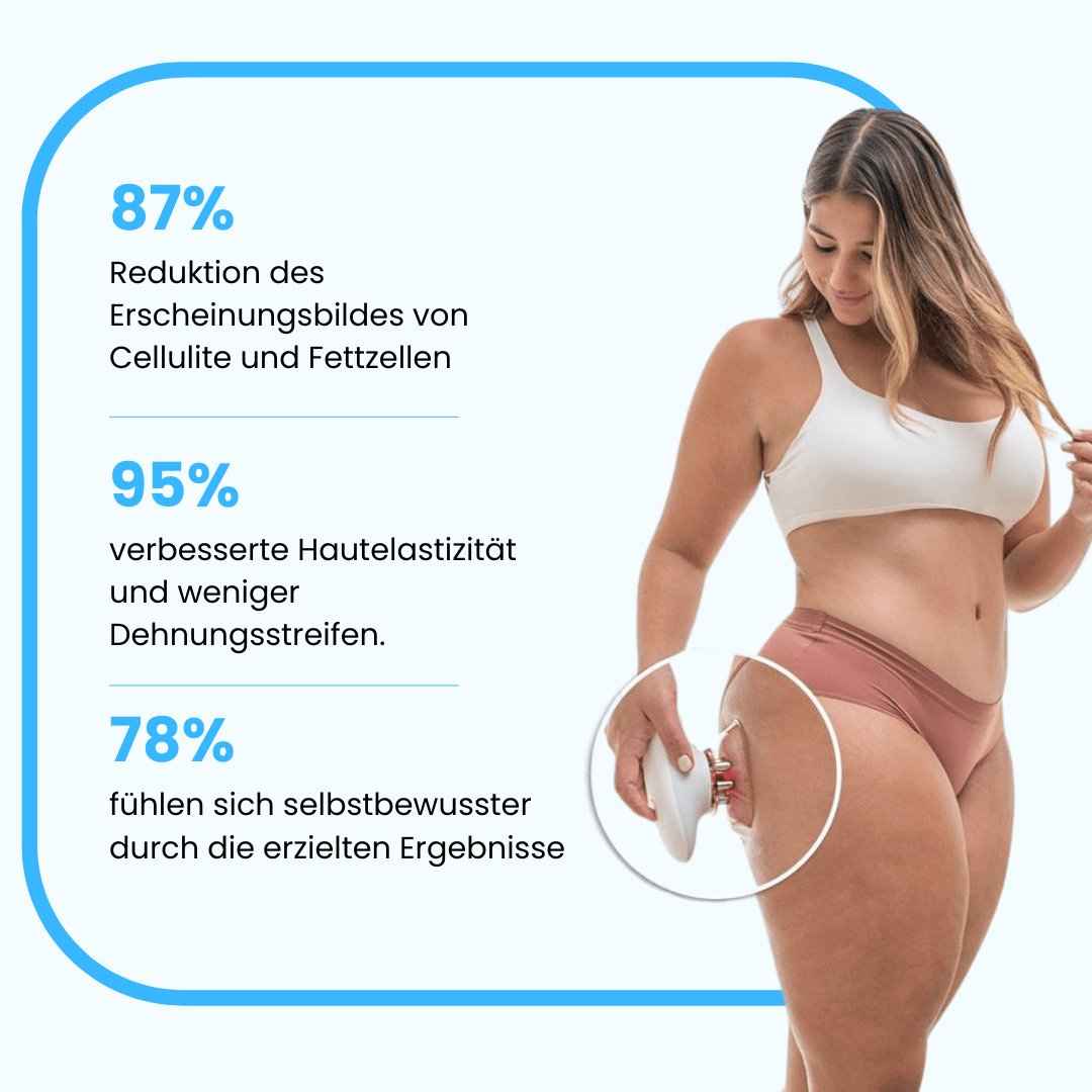 Cellugone 3.0 - Glatte & straffe Haut in nur 14 Tagen